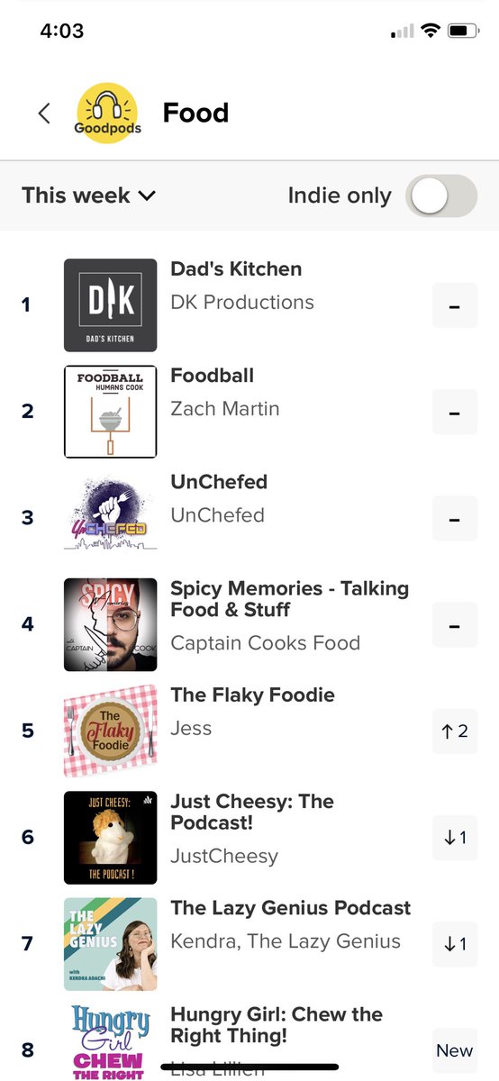 dadskitchenco's tweet photo. What do you make of this @foodballpod ?? https://t.co/3Jks3XZlyY