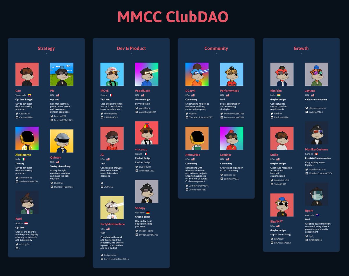 ClubDAO tweet media