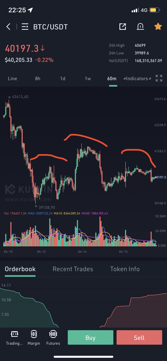 Bitcoinhabebe's tweet photo. I am not home but wanted to warn you guys. #Bitcoin doesnt look good. https://t.co/ARUpuqp4Lb