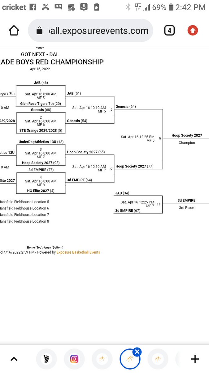 _Hoop_Society_'s tweet photo. 7th 3-0 Primetime Champs today. Finally put 3 complete games together but that 2nd game vs 3DEmpire was must see back and forth action. Great game. We always want to play the best and We did that today. 
#WeAreHoopSociety
 
93-13 1st game
65-64 vs 3D Empire
77-64 Championship https://t.co/VXAKA6jtPr