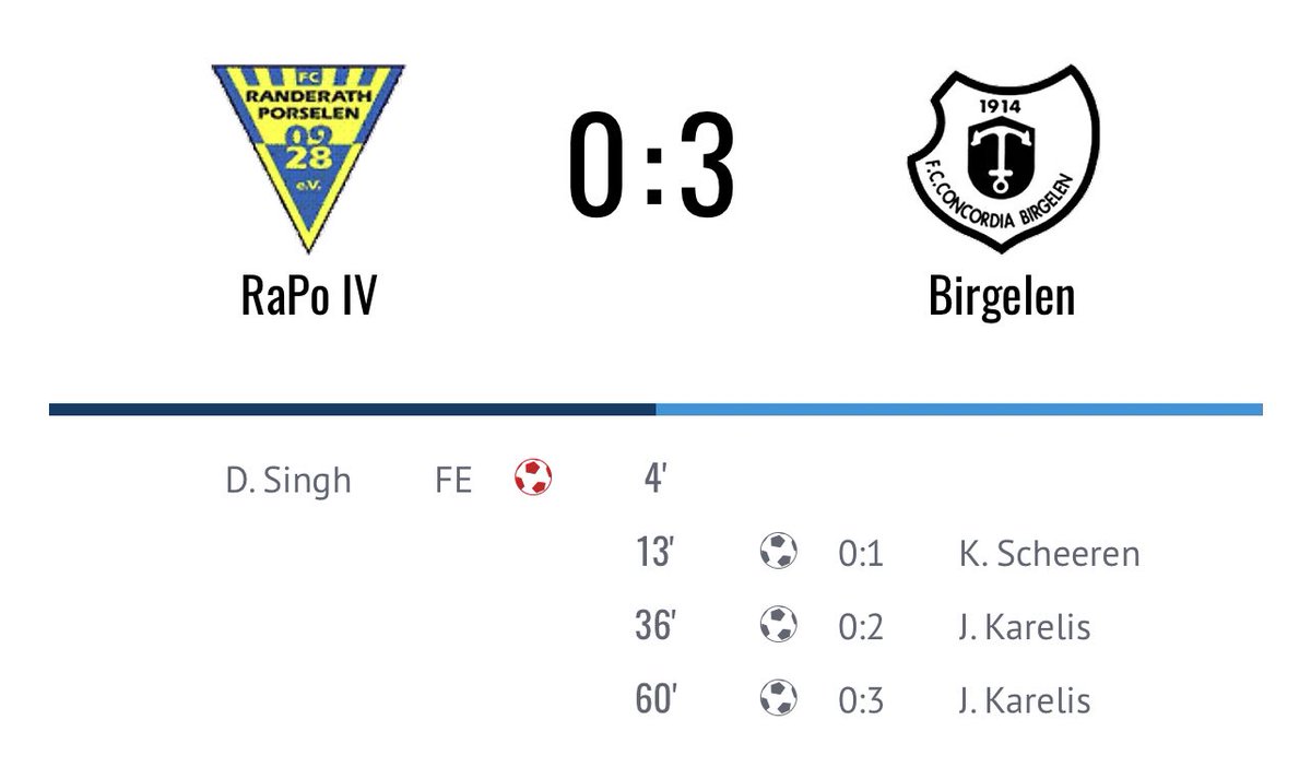 Zurück im gewohnten Fahrwasser 🦦