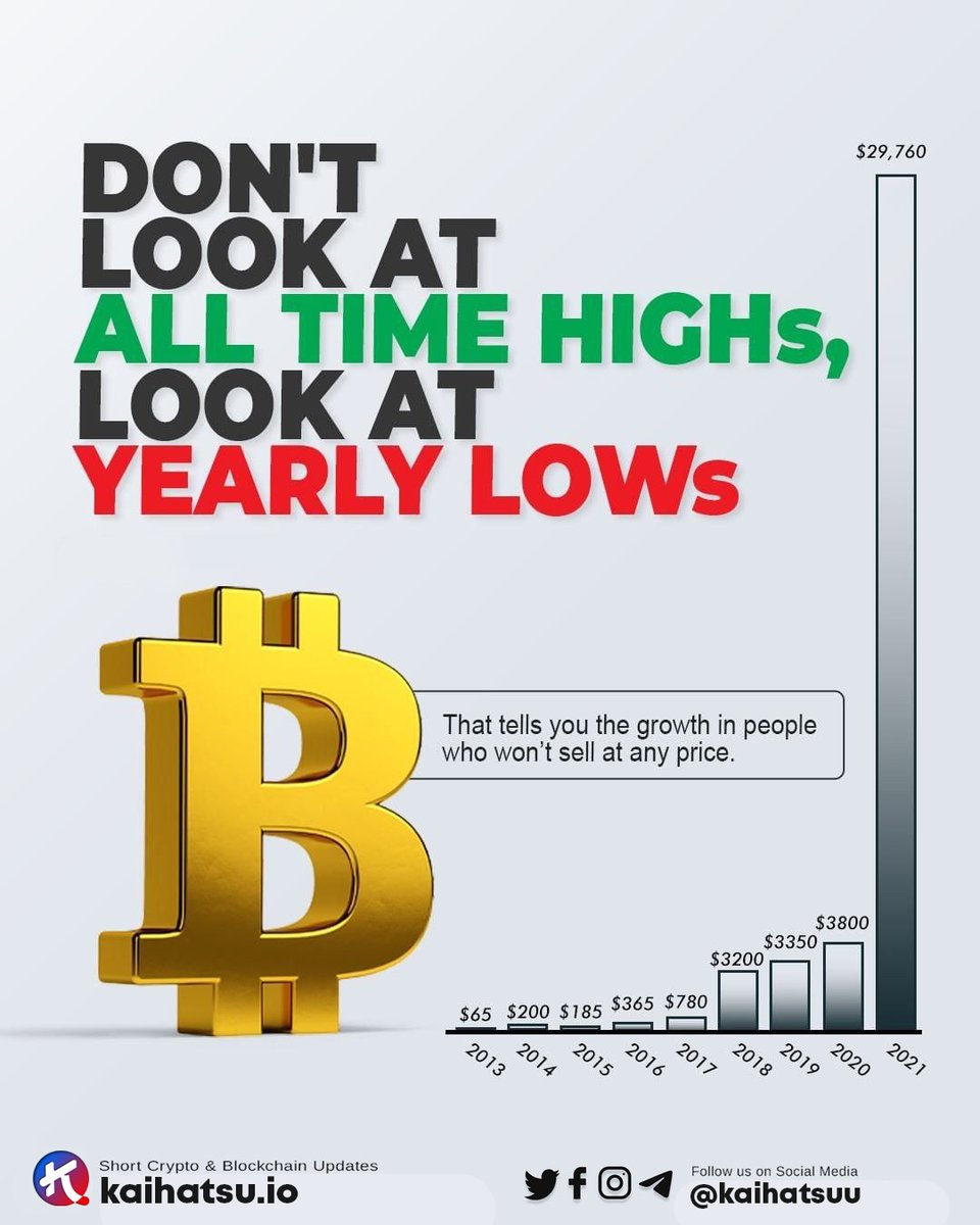 #bitcoin #crypto #investing