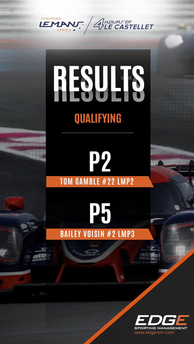 🇫🇷 ELMS Results: 

A strong Quali result in the books! ✅ P2 for @TomGamble23 and P5 for <a href="/BaileyVoisin/">Bailey Voisin</a> in the 4H of Le Castellet.  

Tomorrow we RACE! 🤩 

<a href="/EuropeanLMS/">European Le Mans Series</a> | <a href="/RnDAdvisors/">R&D Advisors</a> | <a href="/BRDCSilverstone/">BRDC</a>

#EdgeManagement