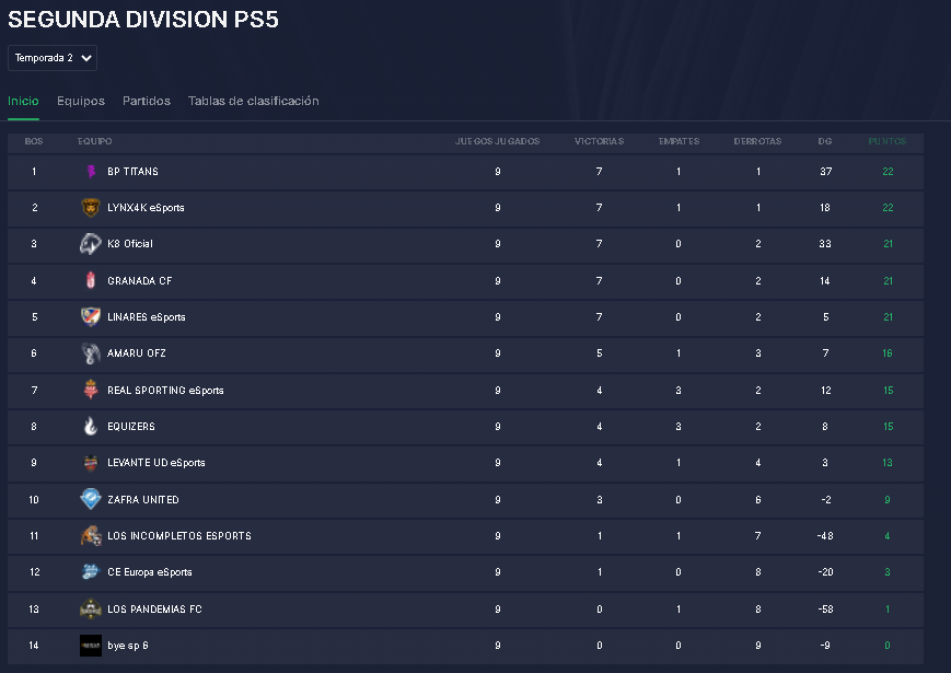 A unos les enseñan mientras compiten y otros enseñan a gente que nunca ha jugado al FIFA
