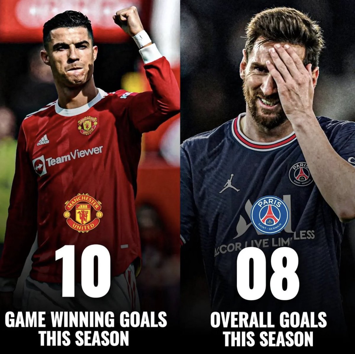 CRISTIANO TIENE MAS GOLES GANADORES
QUE MESSI GOLES NORMALES 
PARA SU CLUB! 

No trates de compararlos, que siempre saldrás perdiendo! 🤣

youtu.be/nzGKtjWKRx4