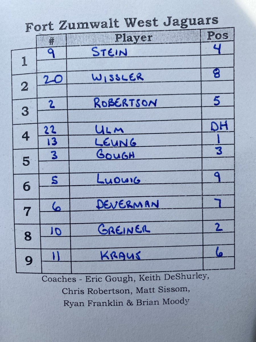 fzwbaseball's tweet photo. Game 2
FZW @ Battle 4:45ish start
#4to10LeaveNoDoubt
#LetsWINTwo https://t.co/kQN5uzqXWh