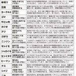 【保存版】その食べ方、損してます。食材から最大限に栄養を摂る方法とは!？