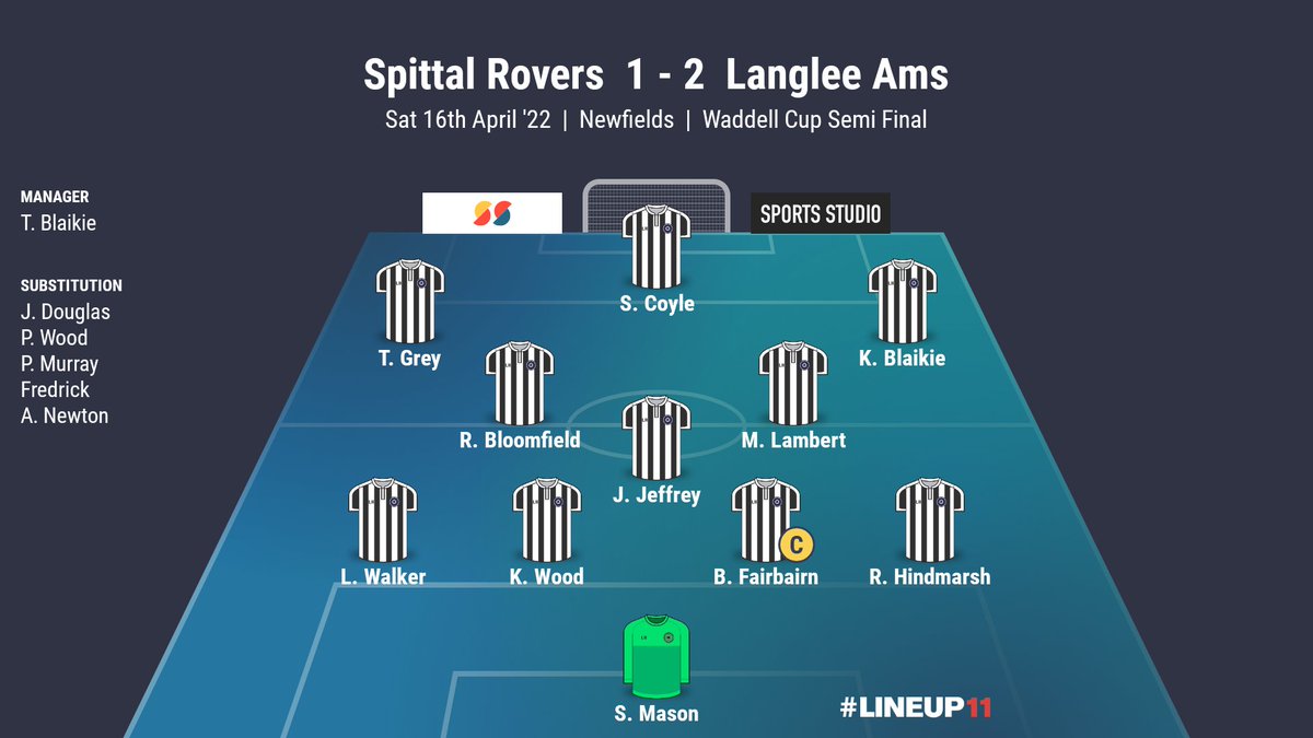 ⬛⬜ | RESULT

⚫ : #SRFC 1️⃣ : 2️⃣ <a href="/LangleeAms/">Langlee Amateurs Football Club</a>
📆 : Sat 16th April
🏆 : Waddell Cup Semi Final
⚽ : 😔

Hindmarsh scored late, but the visitors held on to book their place in the final courtesy of goals from Simpson &amp; Sutherland.

We wish them all the very best. 👍🏻

#theseasiders