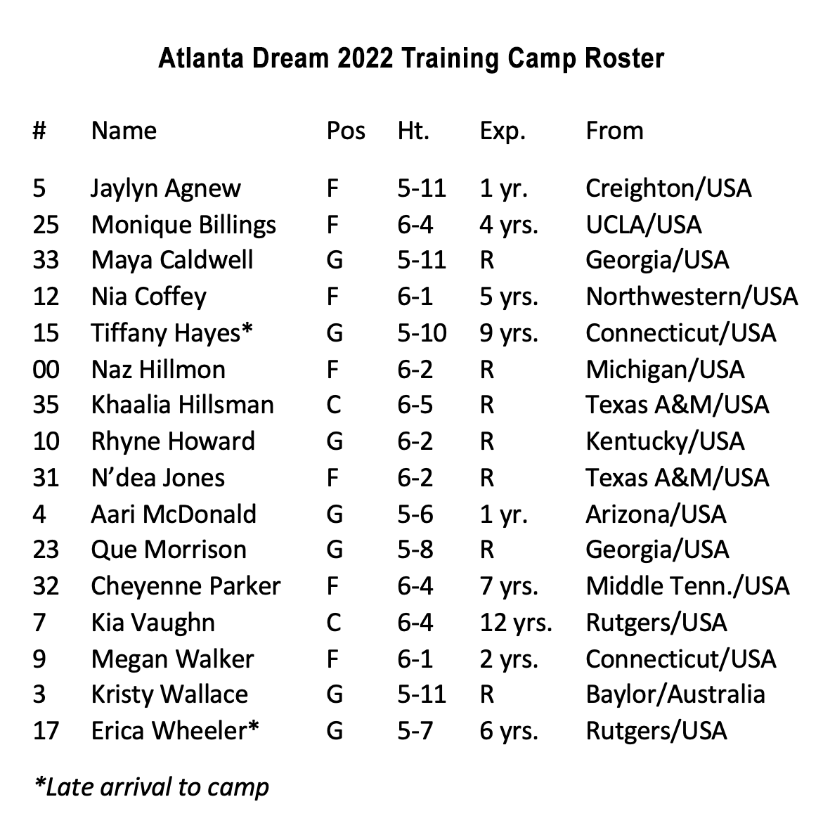 atlanta dream roster 2022