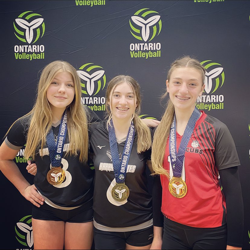 <a href="/Minesingtweets/">Minesing tweets</a> Minesing represented <a href="/ova_updates/">Ontario Volleyball Association</a> OVA provincials this weekend!!!! Gold for all 3 of these Minesing Gr. 8s! <a href="/SCDSB_Schools/">Simcoe County District School Board</a>