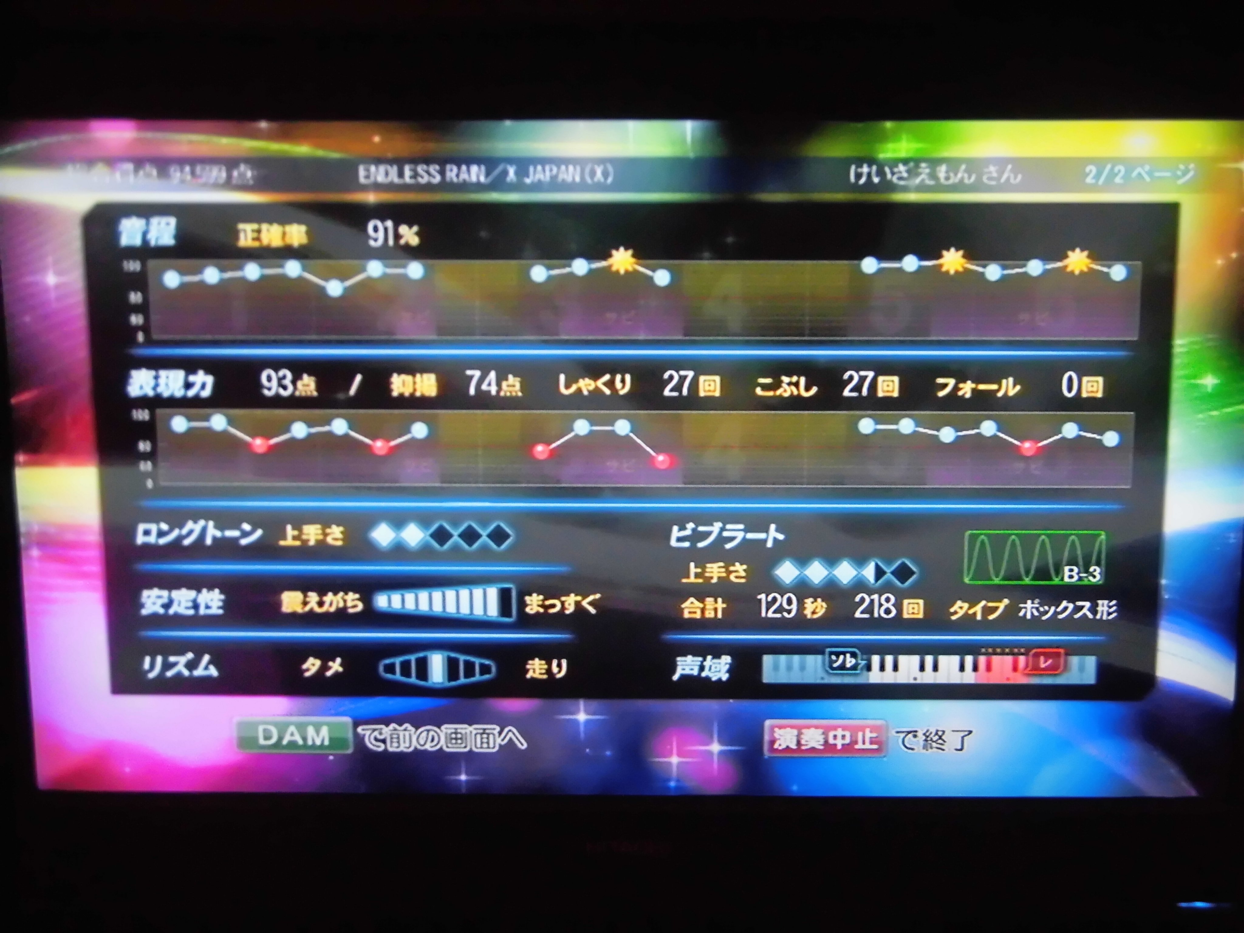 悲しいkiss Twitter Search Twitter