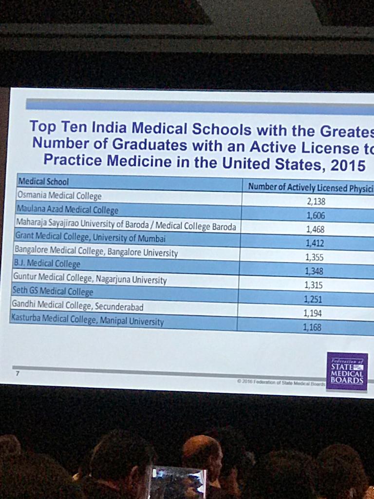 DrAbhiram3's tweet photo. Ok so, highest no.of indian doctors in USA are from OSMANIA MEDICAL COLLEGE. On one side im proud and on the other side our state is losing so many talented doctors due to poor infrastructure and extremely low salaries.
#MedTwitter @trsharish @revanth_anumula @bandisanjay_bjp https://t.co/VQUiqSWNJZ
