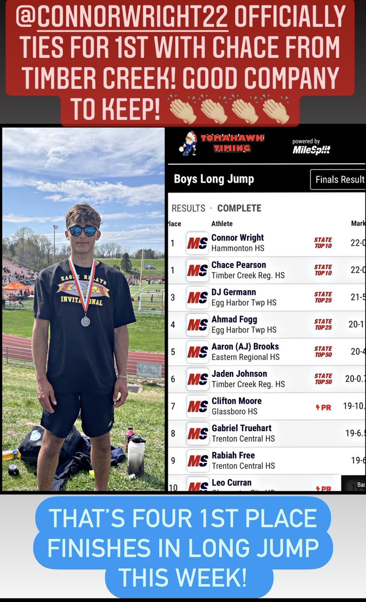 HammHSBoysTrack's tweet photo. 6 HHS guys went against 100s of athletes today from 38 teams and held their own!💪🏼 We walk away with a tie for 🥇in Long Jump, a Top 5 guy in the 400m, a Top 20 guy in the 1600m, &amp; PRs in 4 events! This caps off our exciting week with so much to be thankful for! #BlueDevilsPride https://t.co/w1mQmcx2SI