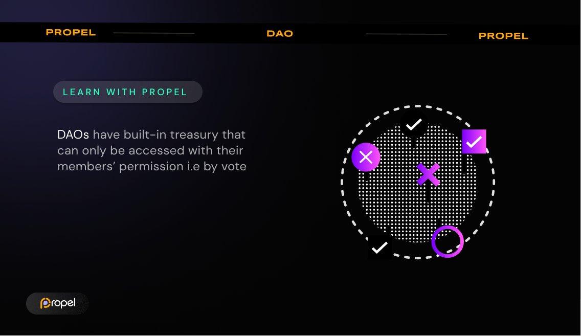 prince_mairo's tweet photo. Hey guys come #LearnWithPropel
#DAOs have built-in #treasury that can only be accessed with their members’ permission i.e. by #vote
#PropelXYZ #PEL #NFT #SmartContracts #DeFi #GameFi https://t.co/7IXMicadeE