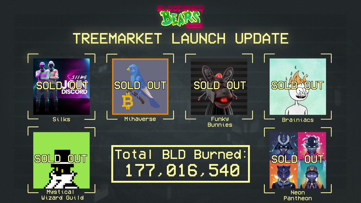 bloodshedbears's tweet photo. 🩸🔥SO MUCH BLOOD BURNING!!!🔥🩸

Another 6 projects have sold out and the total BLD burned is over 177 million!

Tag the projects you want to see in the next phase in the comments!

@MystWizardGuild
@gameofsilks 
@MIHAVERSE
@funkybunnies3d 
@brainiacnfts
@NeonPantheonNFT https://t.co/7oSI6FSFPG