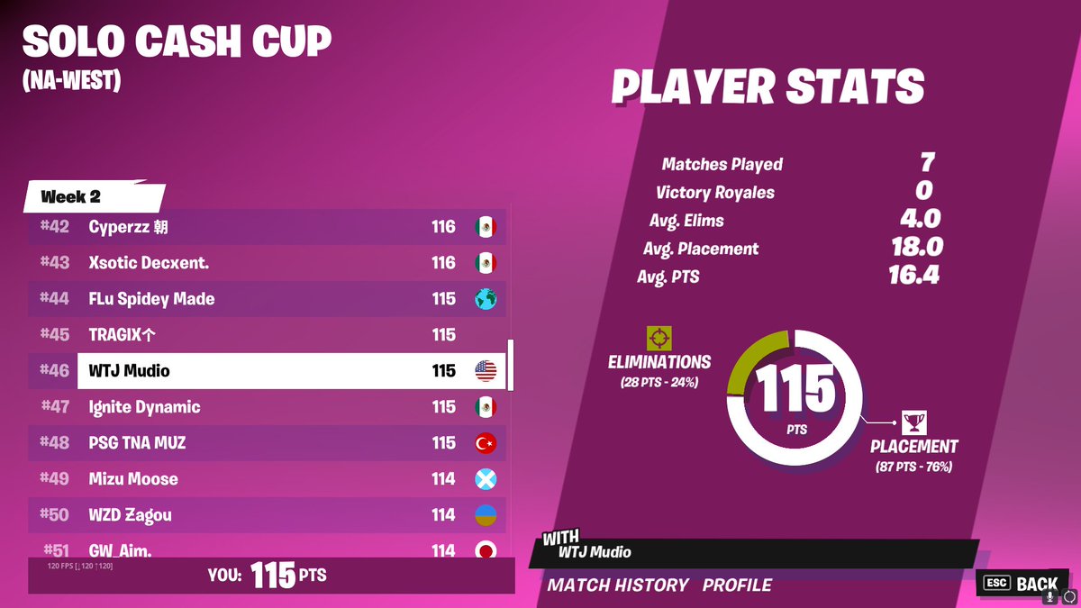 Qualed