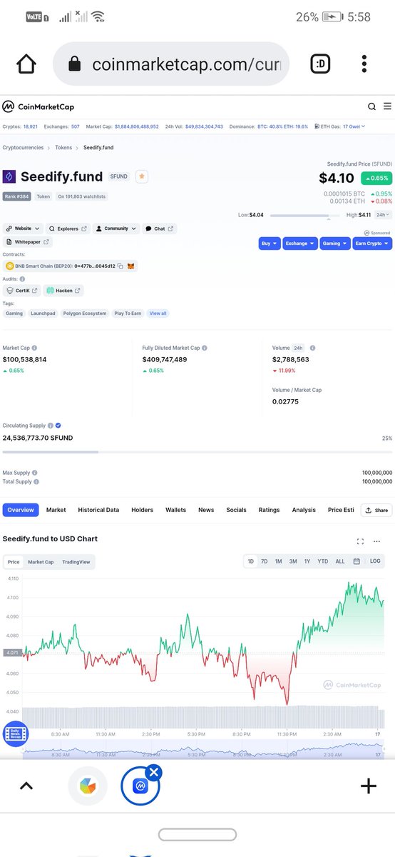 <a href="/SeedifyFund/">Seedify</a>
Hey guys! make this coin in your watch list because this coin has utmost potential to reach to the top and its ecosystems has launchpad and it nft market place for new gaming project and assets