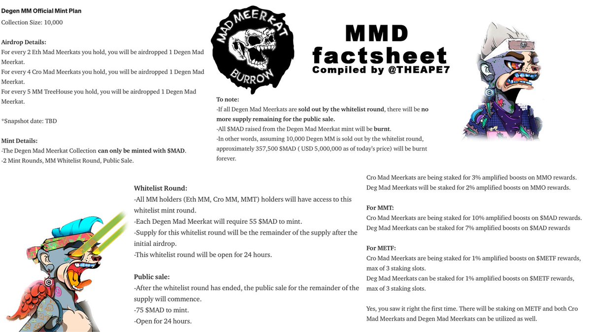 A little fact sheet on the upcoming Degen <a href="/MadMeerkatNFT/">Mad Meerkat Burrow | Mad Merge Live</a> Collection! 

<a href="/MMFcrypto/">Na Dai</a> <a href="/MadMeerkatNFT/">Mad Meerkat Burrow | Mad Merge Live</a> #NFTs #Cronos