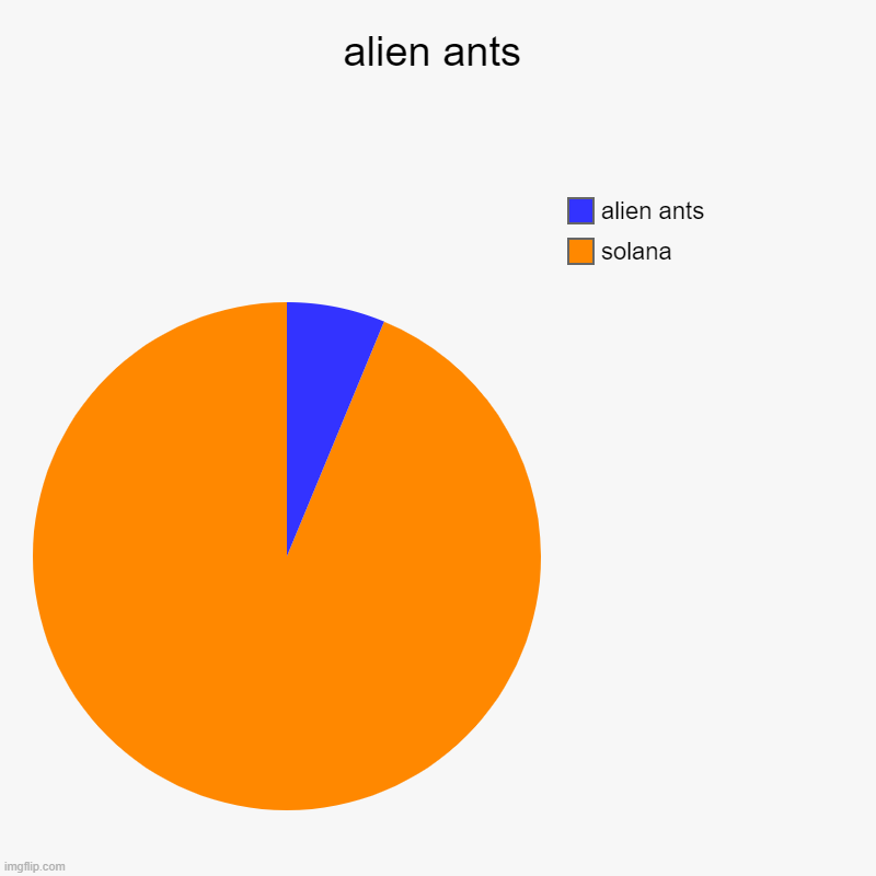 AlienAntsGen1's tweet photo. #wagmi it's f'n #fax bruh
#alienants #solana #solananfts https://t.co/UryEYAEX58