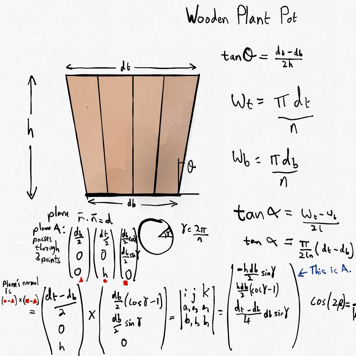 tom_howe's tweet photo. Built my first thing at @hacmanchester - plant pots using scrap wood on the table saw. Fiddly maths to calculate the angles, but once set up it's a breeze to cut many identical wedges. Thanks to the space for teaching me how to use the saw safely! https://t.co/9auSBgWoNN