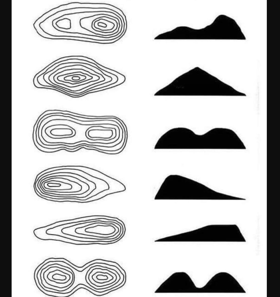 EnsedeCiencia's tweet photo. Como leer mapas topográficos. https://t.co/RGVWbEKm4n