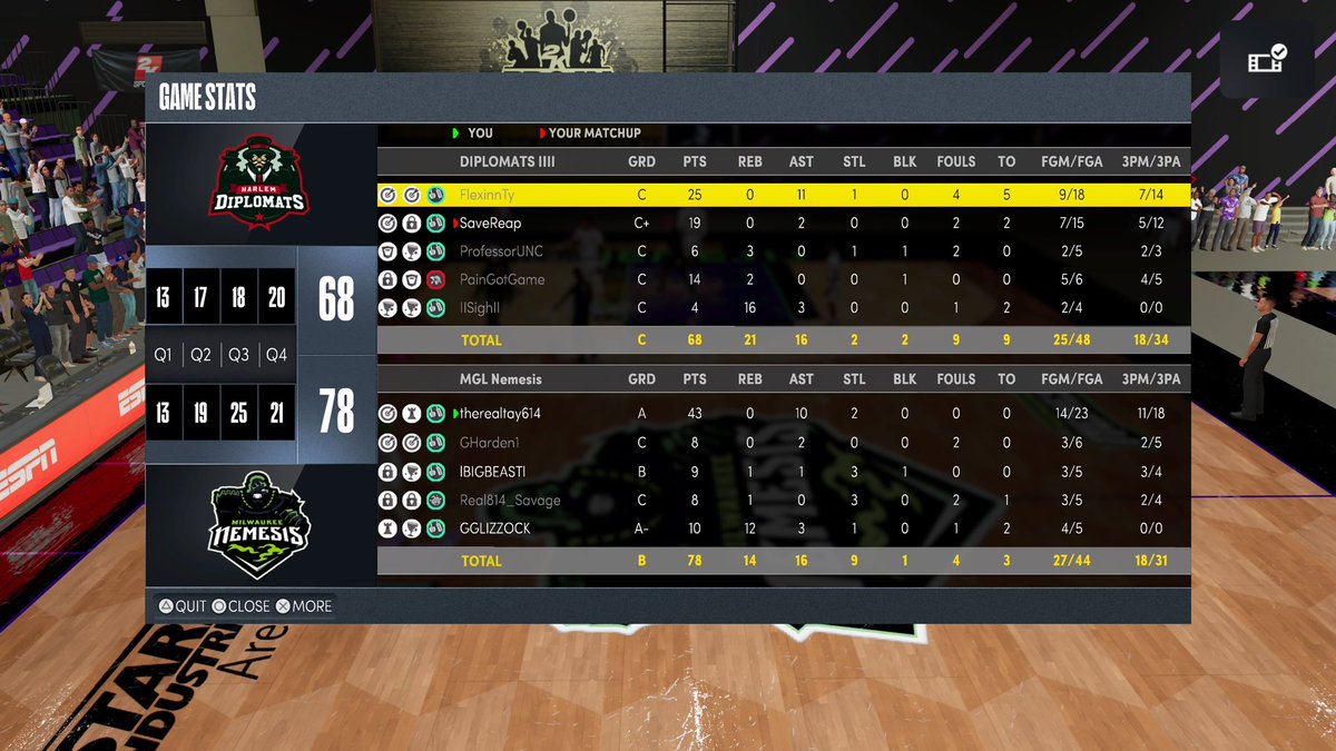 Ggs to <a href="/Diplomats_MGL/">Harlem Diplomats</a> as we push the win streak to 5 for <a href="/MGLHiddenGems/">MGL Hidden Gems</a>. Hate we couldn’t get 25 viewers. Stay tuned for the next challenge! 5-0 baby! Great job fellas. 

<a href="/therealtay614/">TAY RETIRED 🎒</a> <a href="/GHarden_1/">GHarden</a> <a href="/BIGBEAST_/">BP</a> <a href="/Real814_Savage/">𝐸𝒯</a> <a href="/GGLIZZOCK/">Me 🆚 Me</a> <a href="/JeffThaGod/">JeffTheGodx</a> @tommyjjahjah <a href="/xJaytoven/">Jay</a>