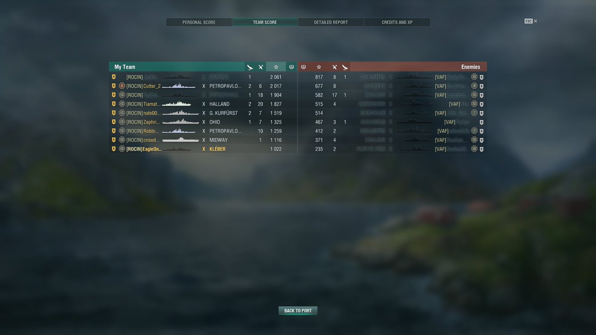 EagleOneFly1's tweet photo. A victory in a tier X Kleber Brawl with nine clan mates against another clan #PCGaming #WorldofWarships #wooky #rocin #brawl https://t.co/GTqePamKBG