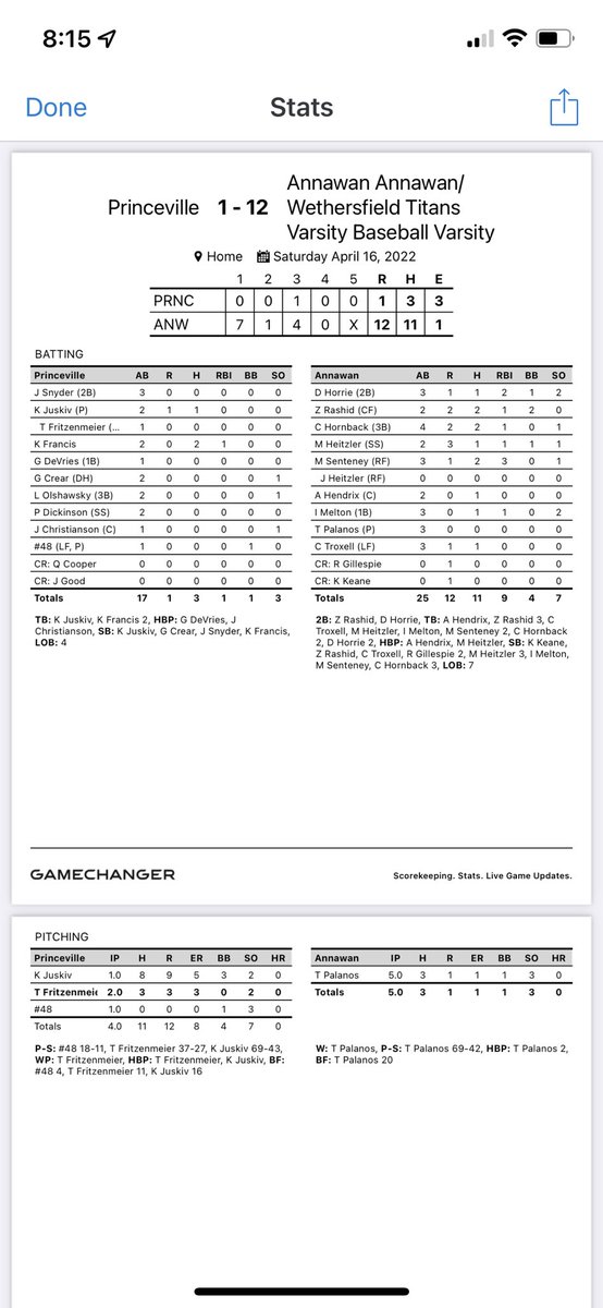 Titan Baseball tweet media