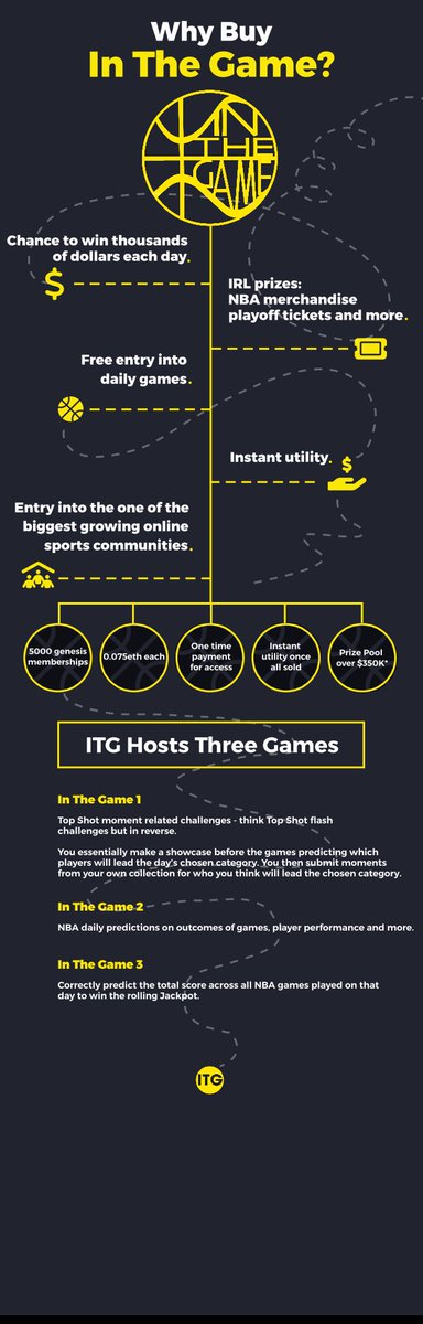 Watching the playoff games?

Would like the chance to utilise your TS moments alongside them?

Oh and also have the chance to win from a sizeable prize pool every night for two other games we host!?

That can start in three days if you mint with us!

🌶️ Spicy🌶️