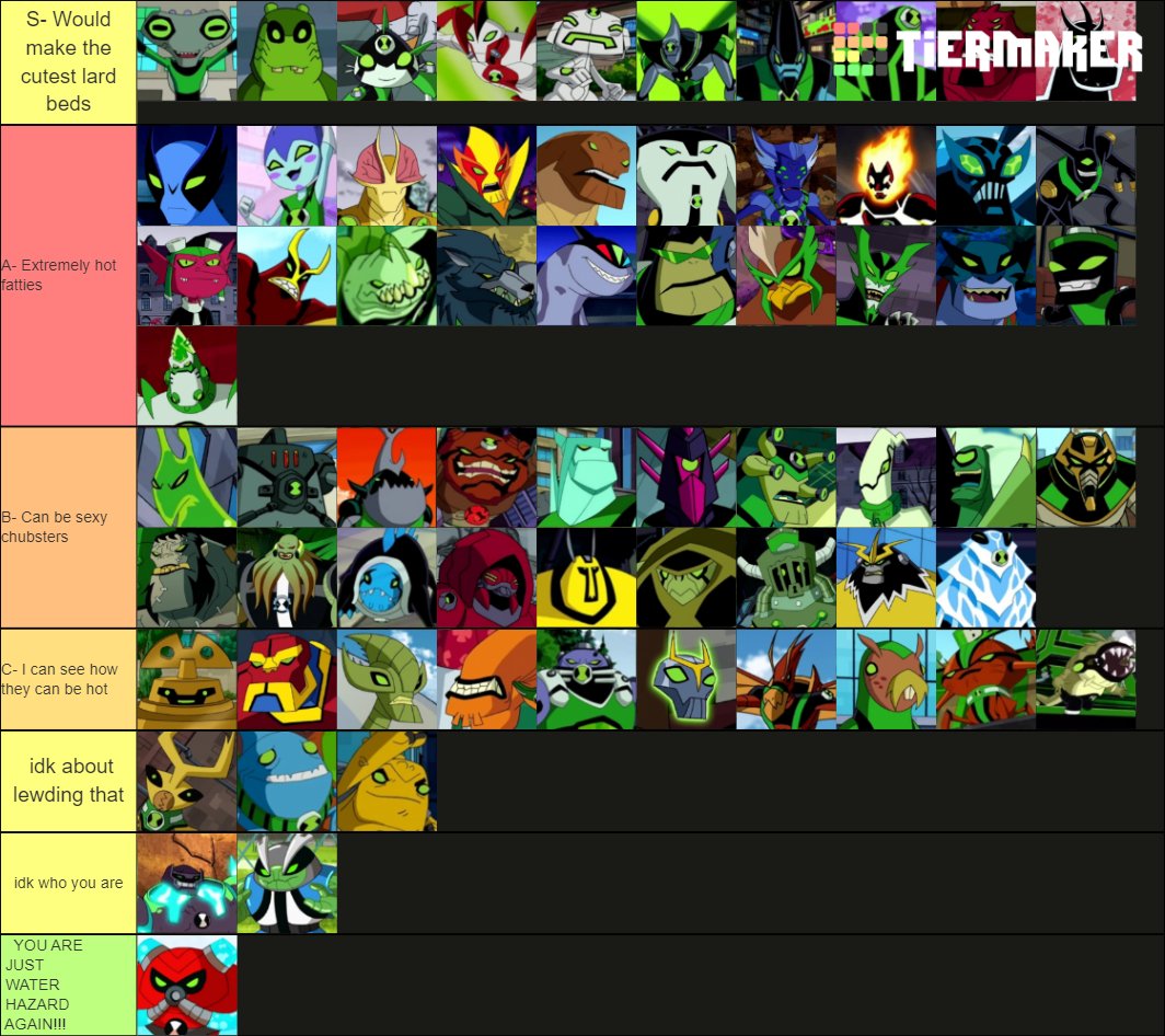 Yet Another Alien Tier List