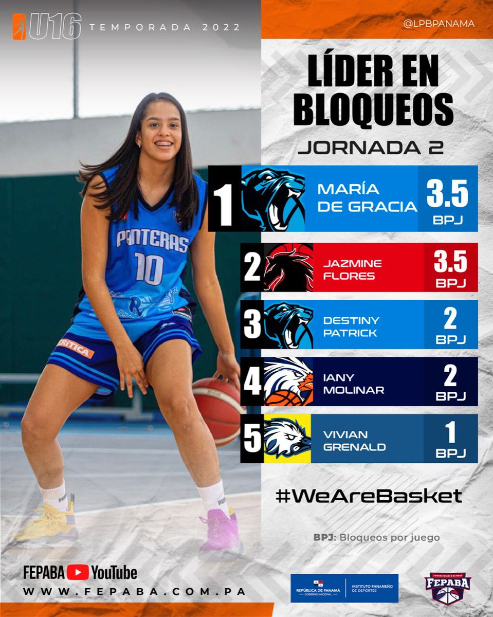 BasketballDomo's tweet photo. 🏀 @lpbpanama Femenina 2022 https://t.co/ZByknsNXgb