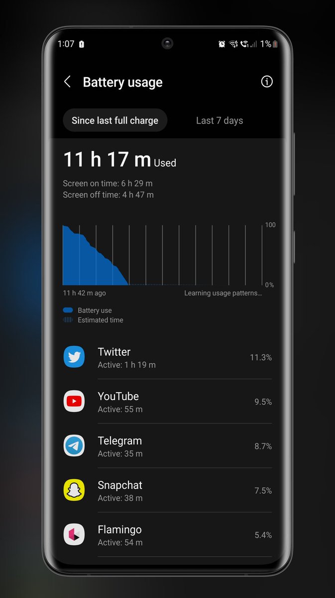 MHD4tech's tweet photo. 🔎 تجربتي 

تجربتي لبطارية #GalaxyS22Ultra

التجربة سأدونها بشكل يومي من الان وحتى أسبوعين قادمة تحت هذه التغريدة بذكر ساعات تشغيل الشاشة وما هو استخدامي في ذلك اليوم 

🔸️يوم 16 أبريل
🔸️ب120Hz وQHD+
🔸️كل الوقت Wifi
🔸️الأغلب تواصل اجتماعي وYouTube
🔸️عطاني 6 ساعات و نص https://t.co/UVnCsBOzwO