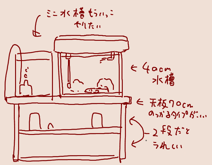 水槽台買おうと思ったけど木製で明るい色のやつが全然ない…。万単位のはあるけども。
耐荷重かなりアウトなの無理やり乗せてるのですよね。
うーん自作するかなー。