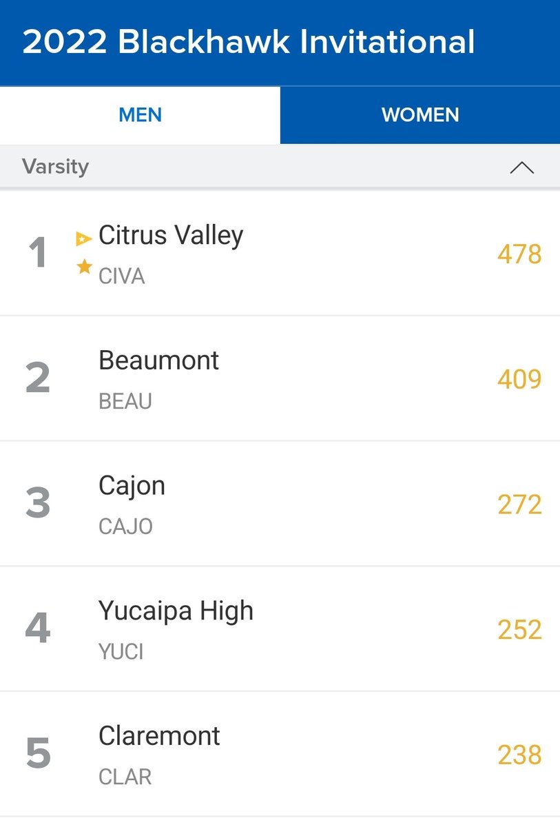 CvhsSwimming's tweet photo. Great day!  Three 1st place finishes and one 2nd at the 2022 Blackhawk Invitational.  

 #swamfast #defeatemall https://t.co/sJQp989pJp