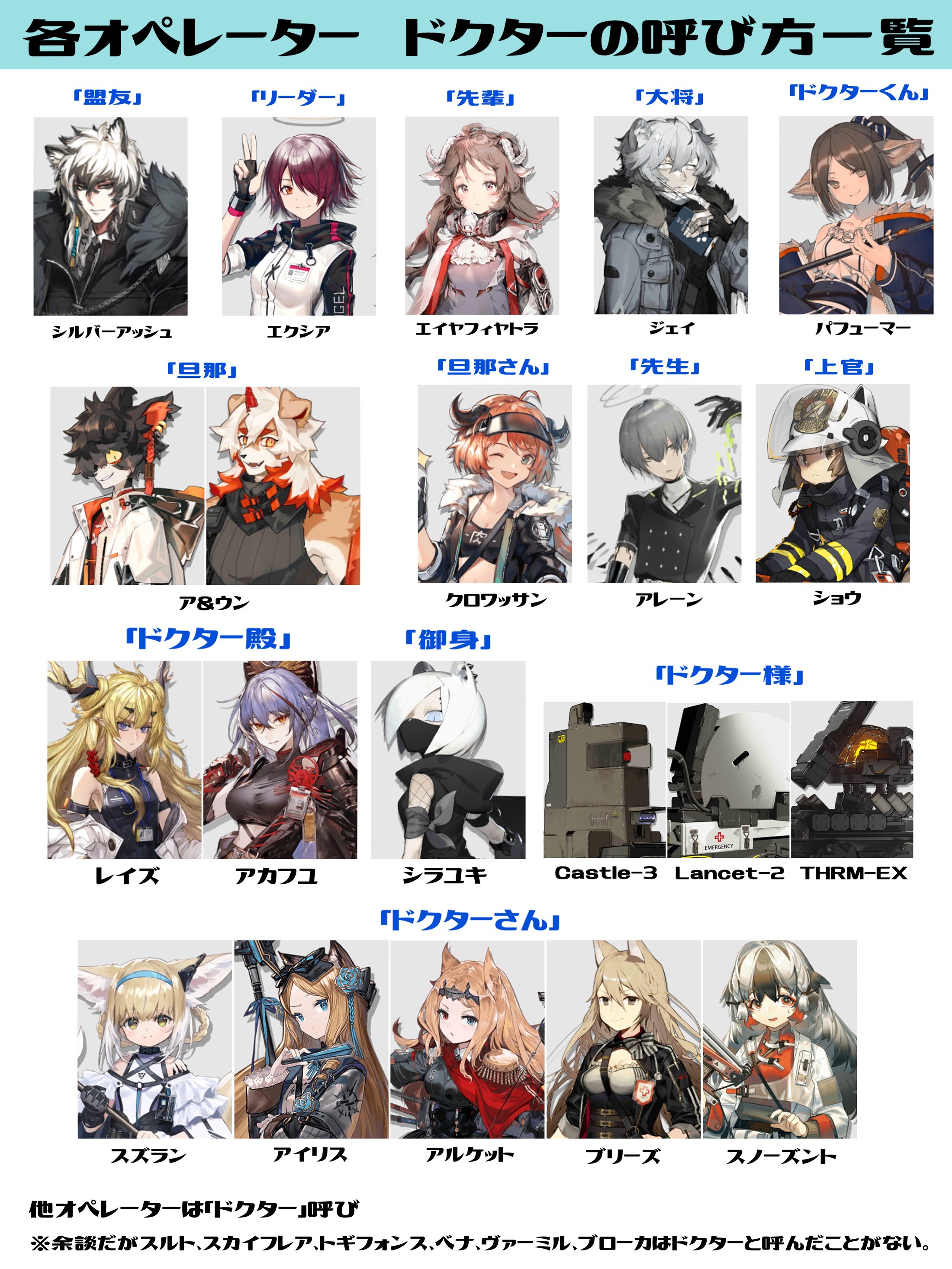 しろごおり アークナイツのオペレーター ドクターの呼び方一覧 大分前にフォロワーさんが作ったやつなのですが許可いただいたので記念にあげます 私は調べるのを協力しました T Co Oksfxgfsjl Twitter