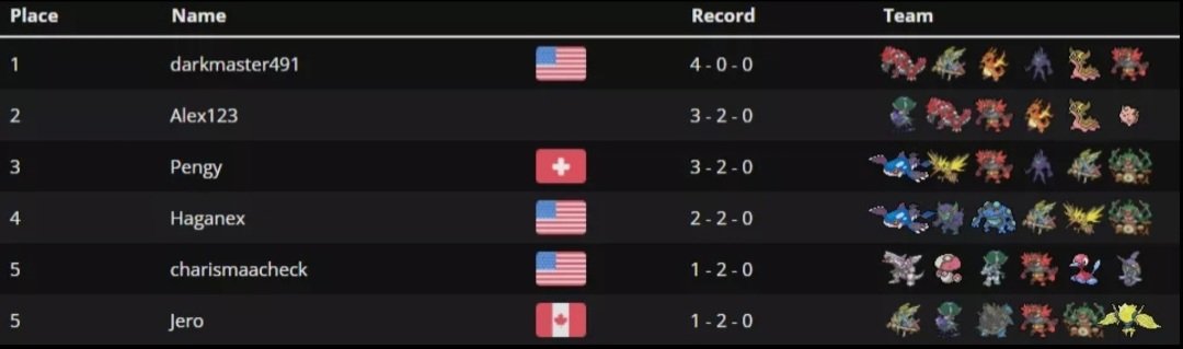 darkmaster491 tweet media