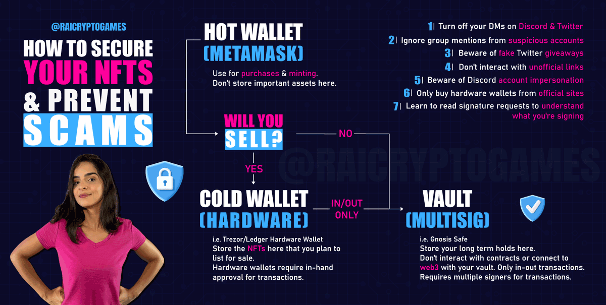 raiauad's tweet photo. How to secure your NFTs and prevent Scams!

Like💜+ RT🔁to reach more people.

Follow me for more tips like this! https://t.co/RQs5cKO9Lj