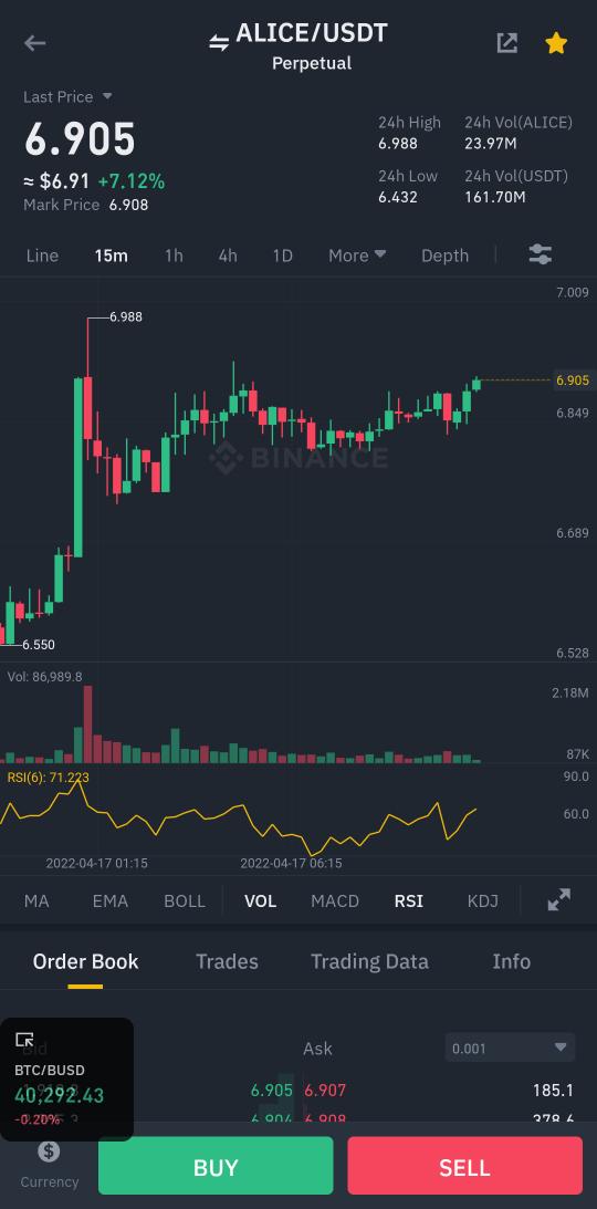 #ALICE #Aliceusdt #BTC 6.91 üzeri 15 dk kapatırsa yürür ytd