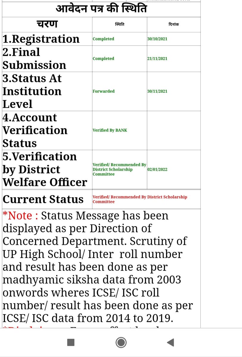 Lalitgangwar012's tweet photo. #yogijischolarshipdo 
@myogioffice @myogiadityanath @PMOIndia @RubikaLiyaquat @aajtak 
My Scholarship form had been Verified by District Scholarship Committee on 02/01/2022 and yet haven't received my scholarship.Kindly look forward in this matter and provide scholarship.. https://t.co/9LrtpGUtVA