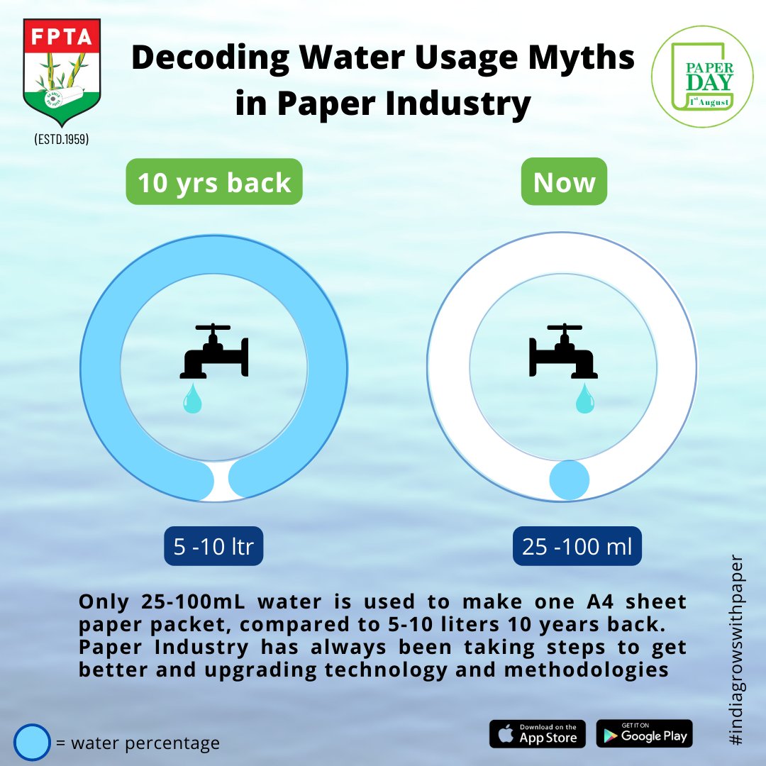 Solving Myths of Paper Usage and Manufacturing
#indiagrows #fptaindia #waterusage #paper #paperindustry #papermanufacuring #paperproduction