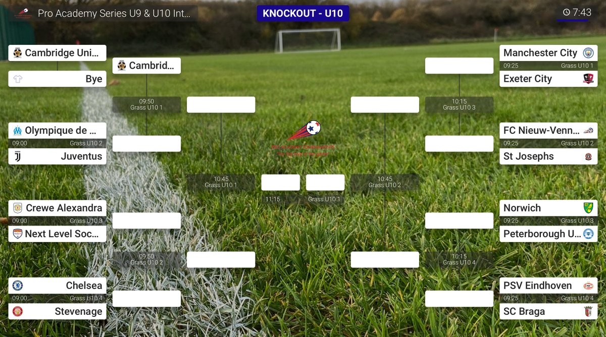 Pro Academy Tournaments tweet media