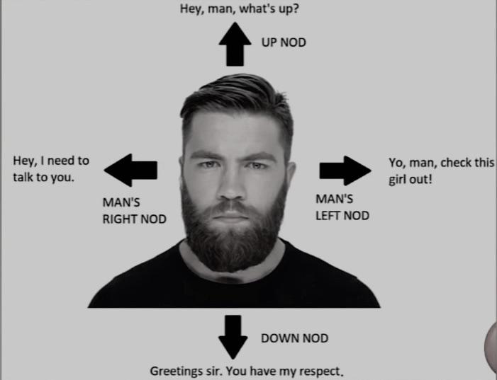 Found the mens secret communication chart