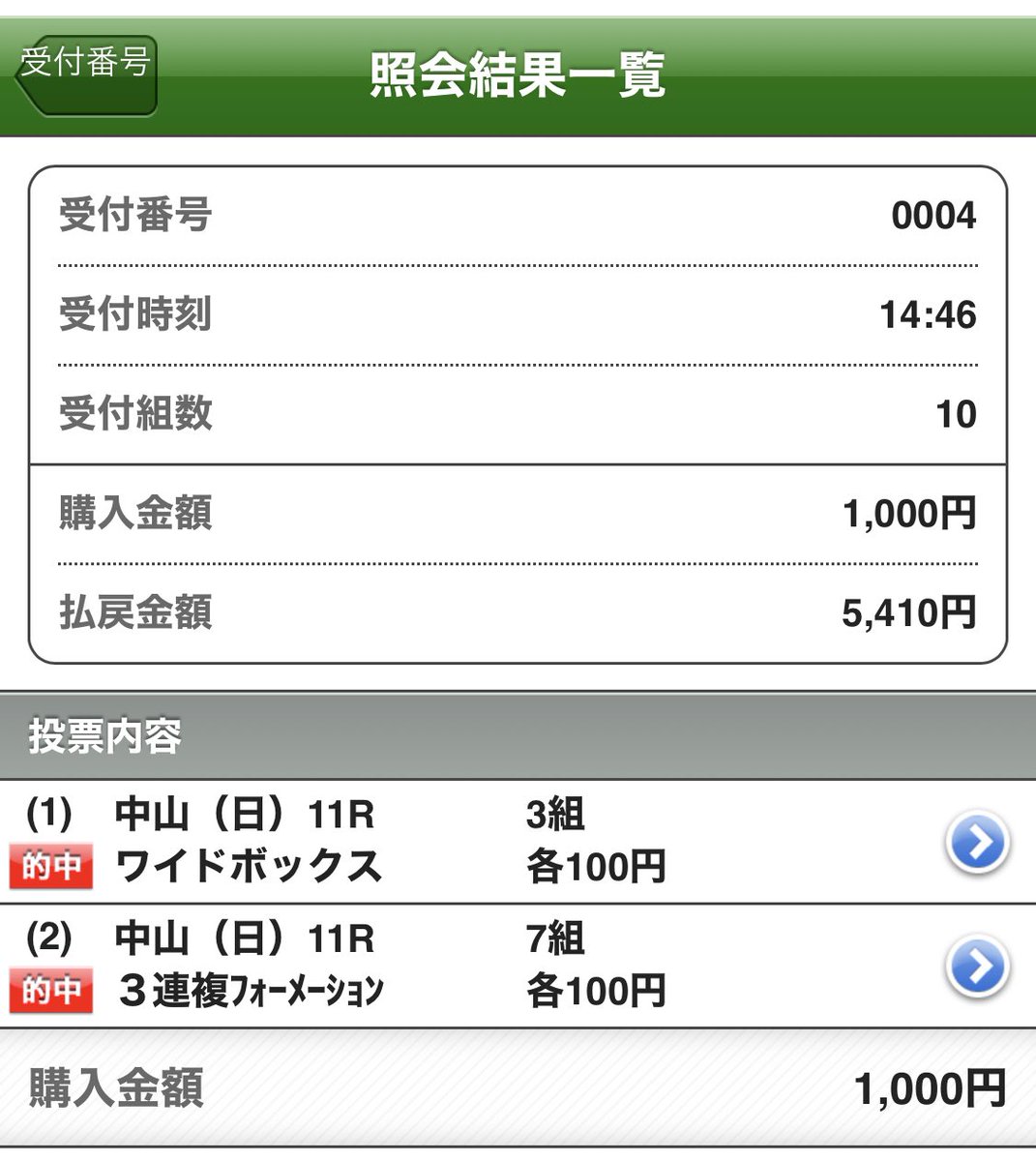 iRo_1Ro's tweet photo. 皐月賞も的中。
3600円入れて20700円回収✨ https://t.co/dG9NoXhcFG