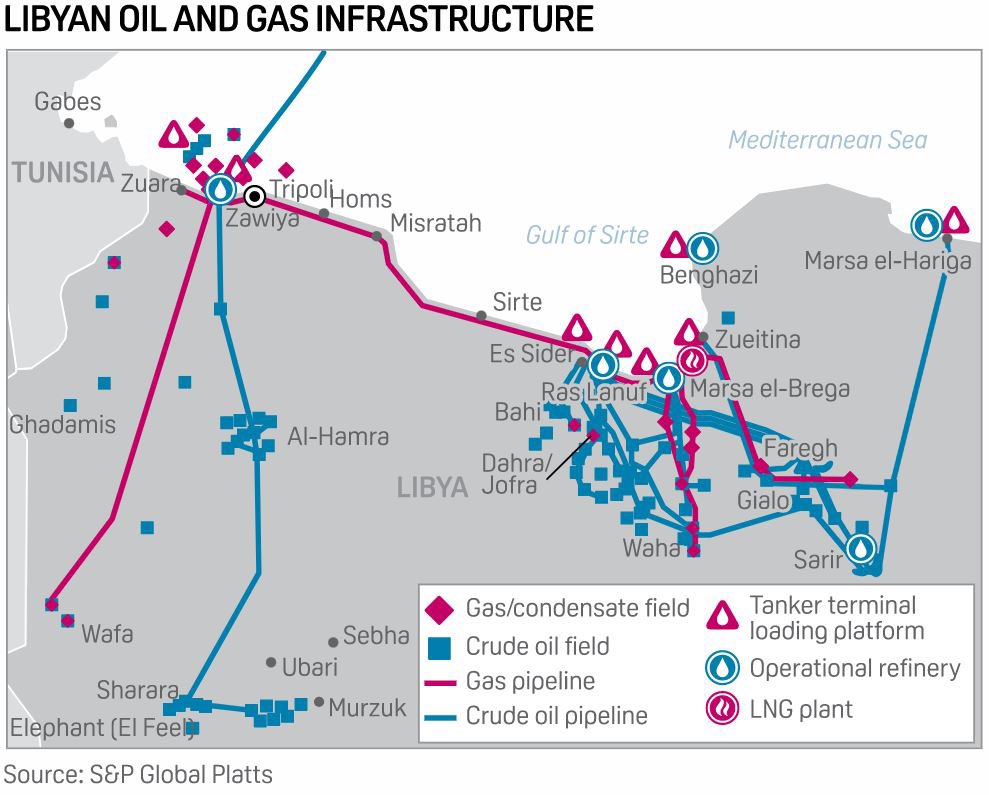 MedWave1's tweet photo. #OOTT #Libya 🇱🇾

@NOC_Libya declare "Force Majeure" at #El_Feel Oil Field 

Press Release ⤵️ :

https://t.co/9CcOQypP1U https://t.co/W0UBsyxBu6