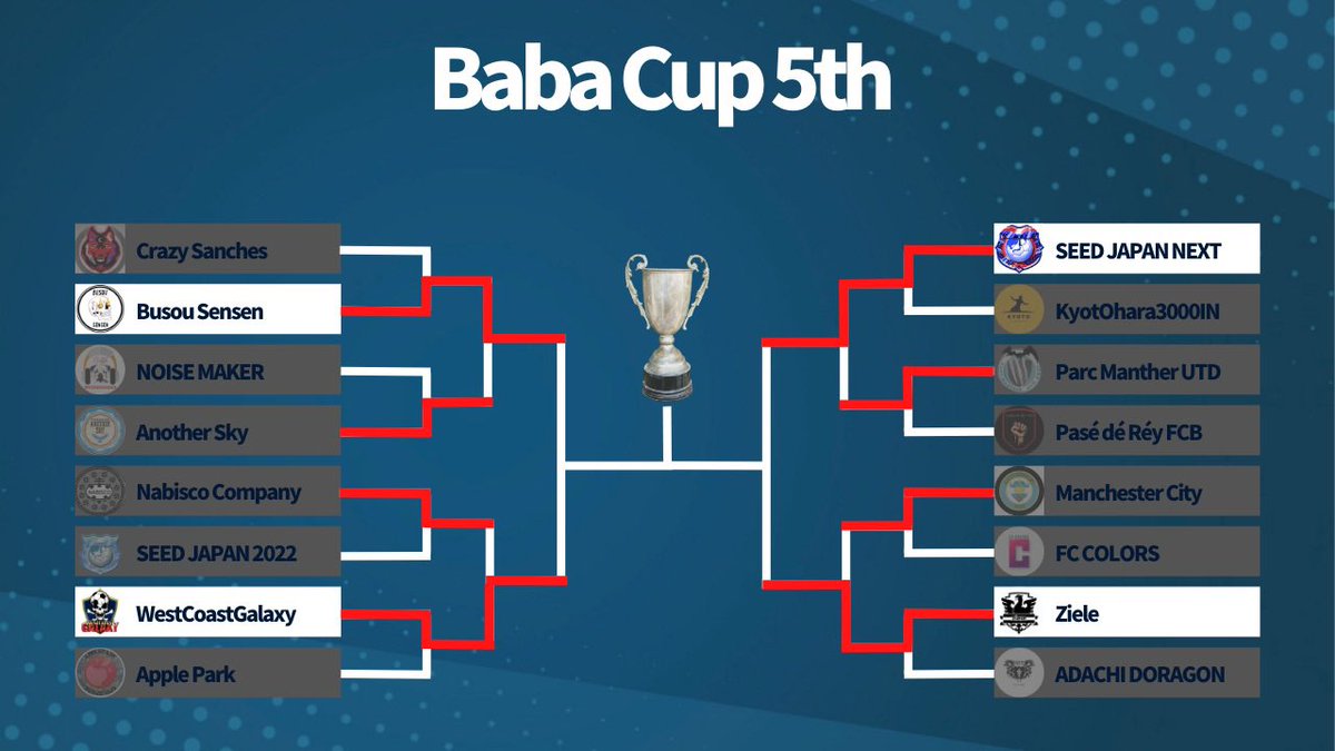Baba Cup 5th 準々決勝の結果です！　

#FIFA22
#プロクラブ
#BabaCup