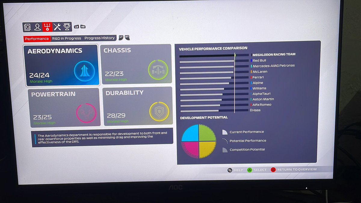 gimana menurut bapak <a href="/rakaap/">ER A PE</a> megalodon racing team mengungguli team constructor Redbull jeng Mercy🤣