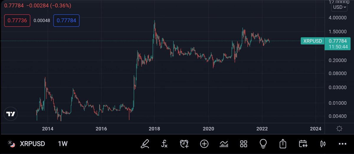 RT @RippleXrpie: Prepare for the biggest pump in the crypto history! #XRP https://t.co/RbsIXUnVvO