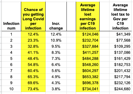 Re: [新聞] Omicron會重複感染？　指揮中心：有47案