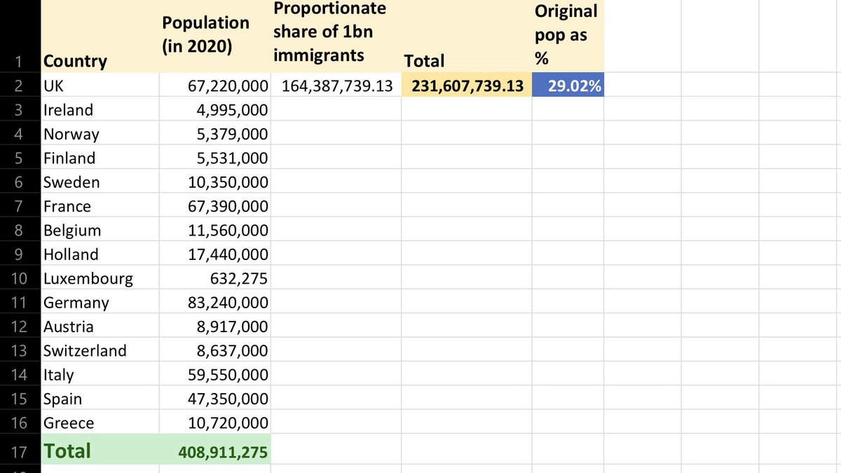 EdMunster's tweet image. #Rewanda #AsylumSeekers #Refugees #Immigration #migrants #RefugeesWelcome