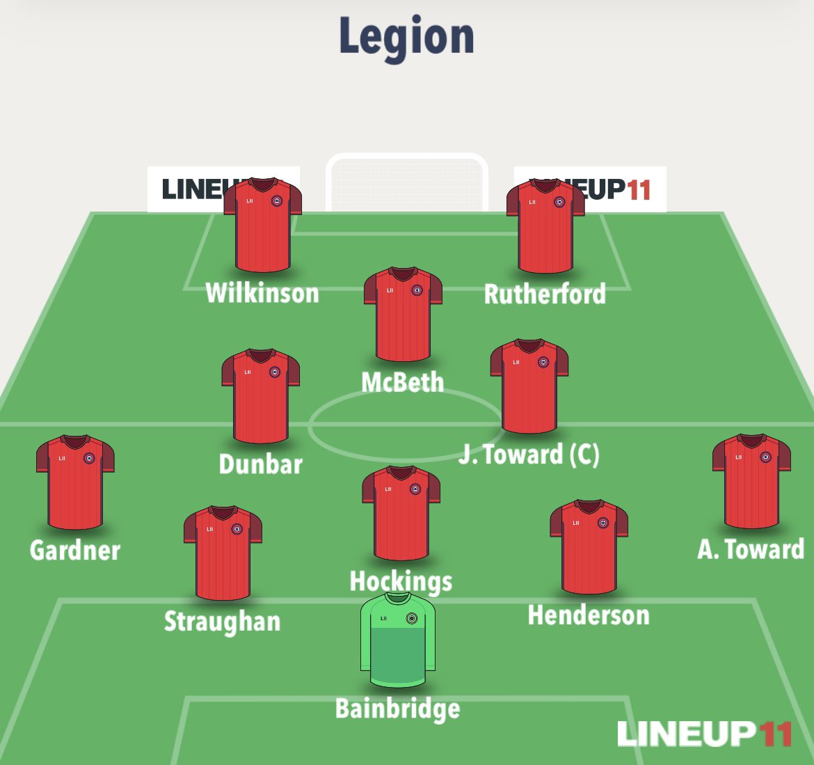 Full Time: Legion 3-3 <a href="/Boldon_ShackFC/">Boldon Shack FC</a> 

Bit of a sucker punch for the lads this morning. 3-1 up and conceded twice in the last 5 minutes to throw away the win. Good performance for the most part non the less! 

⚽️⚽️ <a href="/stevenwilko/">Stephen Wilkinson</a> 
⚽️ <a href="/TomHockings2/">Tom Hockings</a> 

🌟 <a href="/TomHockings2/">Tom Hockings</a> 

#UTL